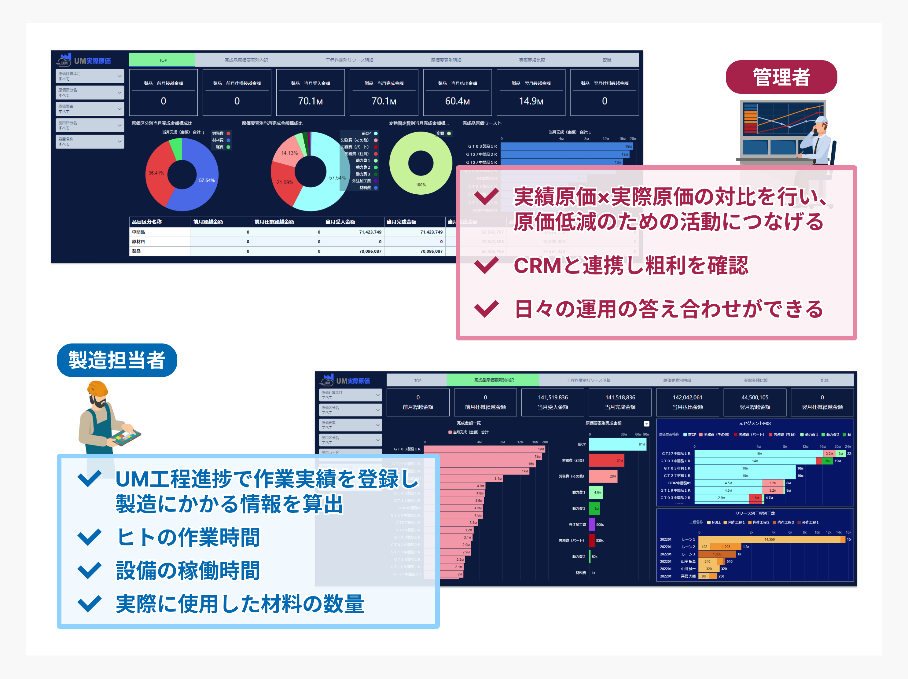 UM実際原価でできること